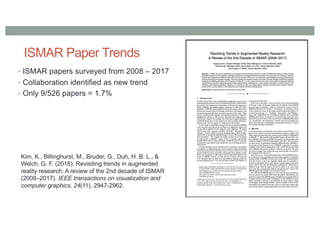 ISMAR Paper Trends
• ISMAR papers surveyed from 2008 – 2017
• Collaboration identified as new trend
• Only 9/526 papers = 1.7%
Kim, K., Billinghurst, M., Bruder, G., Duh, H. B. L., &
Welch, G. F. (2018). Revisiting trends in augmented
reality research: A review of the 2nd decade of ISMAR
(2008–2017). IEEE transactions on visualization and
computer graphics, 24(11), 2947-2962.
 