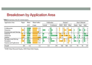 Breakdown by Application Area
 