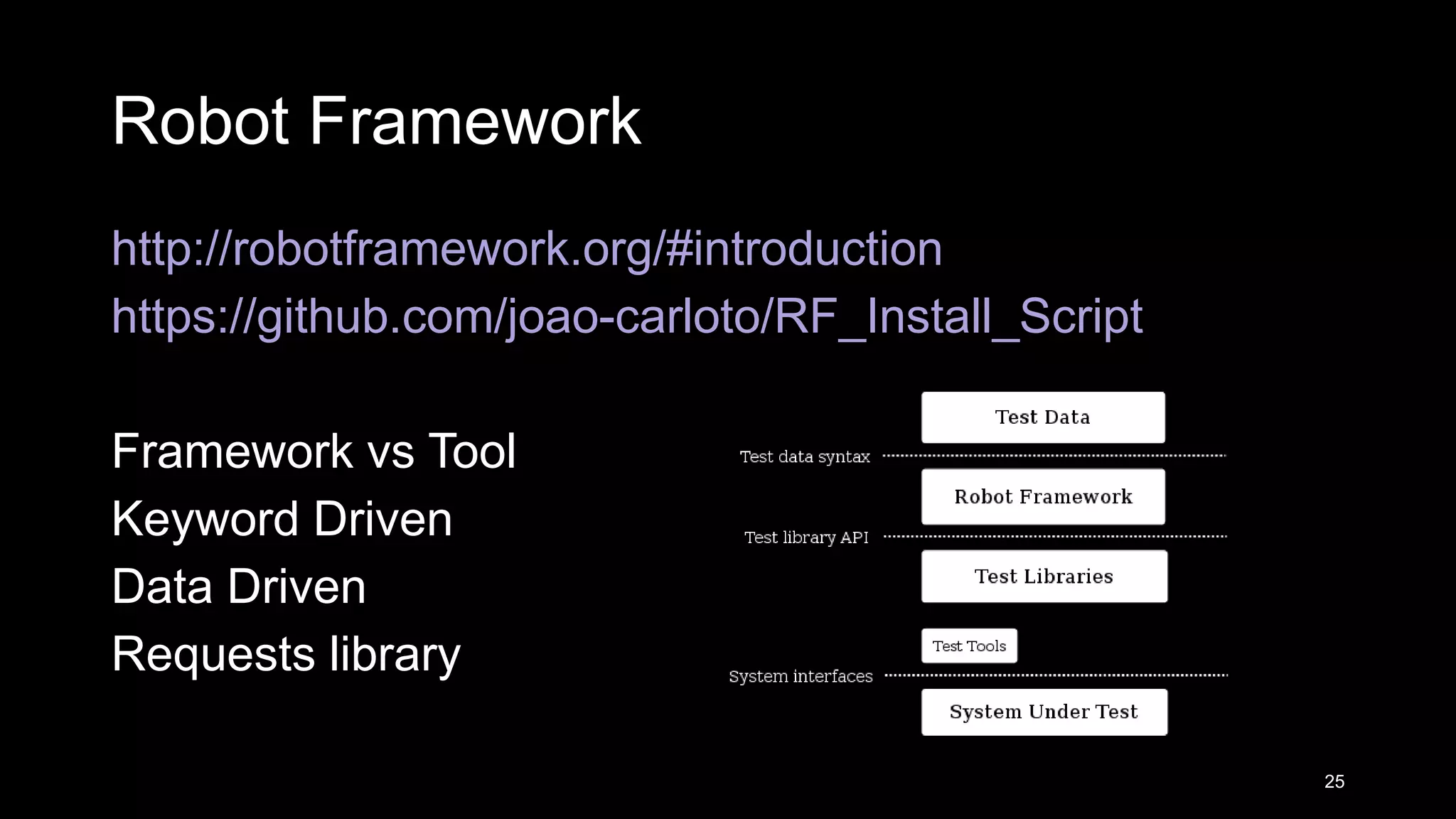 Robot Framework http://robotframework.org/#introduction https://github.com/joao-carloto/RF_Install_Script Framework vs Tool Keyword Driven Data Driven Requests library 25 
