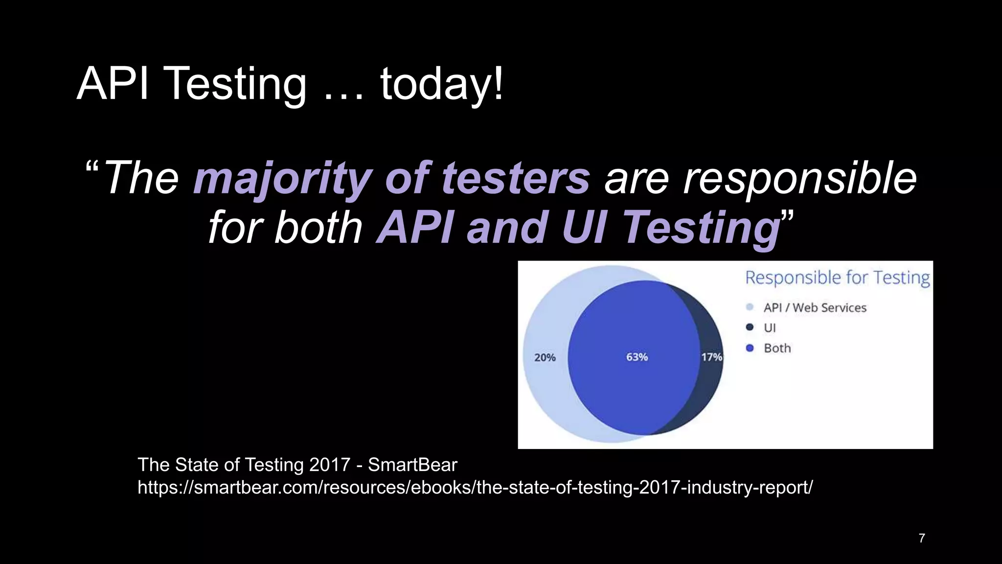 API Testing … today! “The majority of testers are responsible for both API and UI Testing” 7 The State of Testing 2017 - SmartBear https://smartbear.com/resources/ebooks/the-state-of-testing-2017-industry-report/ 