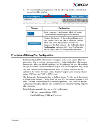 Overview 35
3. We recommend becoming familiar with the following interface elements that
appear in the blue title bar:
A B
Principles of Dialing Plan Configuration
For the most part, PBX extensions are configured on the Users screen. There are
exceptions—that is, optional extension numbers—that are defined on other screens.
For example, when you add a Ring Group (see “Ring Groups” on page 64) you have
the option to define a phone number that may be used for dialing to that Ring Group.
The PBX communicates with the external world via Service Providers that are
defined on the Service Providers screen. Each service provider is actually either an
analog (FXO) or a VoIP (SIP or IAX2) trunk.
The dialing rules that determine how to dial to a Service Provider are defined on the
Calling Rules screen (see “Calling Rules” on page 52). The rules are grouped in Dial
Plans. Each PBX extension has a Dial Plan assigned to it. This allows the System
Administrator to define different rules and permissions for outward calling for partic-
ular extensions.
In the following example, there are two Service Providers:
• FXO lines connected to the PSTN
• FreeWorld Dialup (FWD) VoIP provider.
Element Explanation
These two arrows (A above) are a Refresh button.
Click here to reload the displayed information.
Clicking this button—B above, located in the upper
right corner—forces XR1000 to reload the configu-
ration files. Note that you must also save the
changes on the flash memory—by clicking the Save
Configuration button on the System Configuration
screen—if you want the changes to be permanent.
 