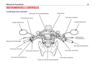 INSTRUMENTOS E CONTROLES
Localização dos controles
Manual do Proprietário 13
Espelho Retrovisor Espelho Retrovisor
Alavanca do
Freio Dianteiro
Manopla do Acelerador
Interruptor de Partida
Interruptor de Ignição
Tampa do Tanque de Combustível
Interruptor das Sinaleiras
Interruptor da Buzina
Interruptor do Farol
Alavanca da Embreagem
Mostrador de Funções Múltiplas Indicadores
Interruptor do Motor
Comutador do Farol
 