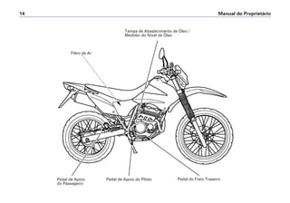 Manual do Proprietário
14
Pedal de Apoio
do Passageiro
Pedal de Apoio do Piloto
Filtro de Ar
Pedal do Freio Traseiro
Tampa de Abastecimento de Óleo /
Medidor do Nível de Óleo
 
