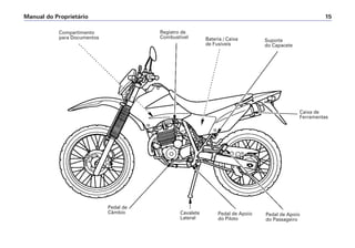 Manual do Proprietário 15
Compartimento
para Documentos
Registro de
Combustível Bateria / Caixa
de Fusíveis
Suporte
do Capacete
Caixa de
Ferramentas
Pedal de Apoio
do Passageiro
Pedal de Apoio
do Piloto
Cavalete
Lateral
Pedal de
Câmbio
 