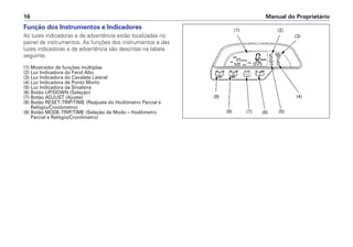 Manual do Proprietário
16
Função dos Instrumentos e Indicadores
As luzes indicadoras e de advertência estão localizadas no
painel de instrumentos. As funções dos instrumentos e das
luzes indicadoras e de advertência são descritas na tabela
seguinte.
(1) Mostrador de funções múltiplas
(2) Luz Indicadora do Farol Alto
(3) Luz Indicadora do Cavalete Lateral
(4) Luz Indicadora de Ponto Morto
(5) Luz Indicadora da Sinaleira
(6) Botão UP/DOWN (Seleção)
(7) Botão ADJUST (Ajuste)
(8) Botão RESET-TRIP/TIME (Reajuste do Hodômetro Parcial e
Relógio/Cronômetro)
(9) Botão MODE-TRIP/TIME (Seleção de Modo – Hodômetro
Parcial e Relógio/Cronômetro)
(9)
(8) (7) (6) (5)
(4)
(3)
(2)
(1)
 