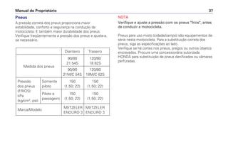 Manual do Proprietário 37
Pneus
A pressão correta dos pneus proporciona maior
estabilidade, conforto e segurança na condução da
motocicleta. E também maior durabilidade dos pneus.
Verifique freqüentemente a pressão dos pneus e ajuste-a,
se necessário.
Dianteiro Traseiro
90/90 120/80
Medida dos pneus
21 54S 18 62S
90/90 120/80
21M/C 54S 18M/C 62S
Pressão Somente 150 150
dos pneus piloto (1,50; 22) (1,50; 22)
(FRIOS)
Piloto e 150 150
kPa
passageiro (1,50; 22) (1,50; 22)
(kg/cm2
, psi)
Marca/Modelo
METZELER METZELER
ENDURO 3 ENDURO 3
NOTA
Verifique e ajuste a pressão com os pneus frios, antes
de conduzir a motocicleta.
Pneus para uso misto (cidade/campo) são equipamentos de
série nesta motocicleta. Para a substituição correta dos
pneus, siga as especificações ao lado.
Verifique se há cortes nos pneus, pregos ou outros objetos
encravados. Procure uma concessionária autorizada
HONDA para substituição de pneus danificados ou câmaras
perfuradas.
 