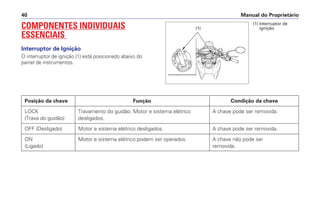 Manual do Proprietário
40
COMPONENTES INDIVIDUAIS
ESSENCIAIS
Interruptor de Ignição
O interruptor de ignição (1) está posicionado abaixo do
painel de instrumentos.
(1) Interruptor de
ignição
(1)
Posição da chave Função Condição da chave
LOCK Travamento do guidão. Motor e sistema elétrico A chave pode ser removida.
(Trava do guidão) desligados.
OFF (Desligado) Motor e sistema elétrico desligados. A chave pode ser removida.
ON Motor e sistema elétrico podem ser operados. A chave não pode ser
(Ligado) removida.
 