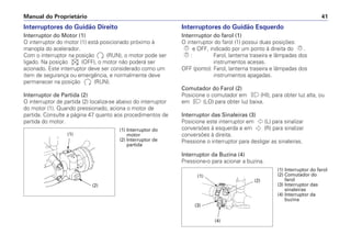 Interruptores do Guidão Esquerdo
Interrruptor do farol (1)
O interruptor do farol (1) possui duas posições:
e OFF, indicado por um ponto à direita do .
: Farol, lanterna traseira e lâmpadas dos
instrumentos acesas.
OFF (ponto): Farol, lanterna traseira e lâmpadas dos
instrumentos apagadas.
Comutador do Farol (2)
Posicione o comutador em (HI), para obter luz alta, ou
em (LO) para obter luz baixa.
Interruptor das Sinaleiras (3)
Posicione este interruptor em (L) para sinalizar
conversões à esquerda e em (R) para sinalizar
conversões à direita.
Pressione o interruptor para desligar as sinaleiras.
Interruptor da Buzina (4)
Pressione-o para acionar a buzina.
Manual do Proprietário 41
Interruptores do Guidão Direito
Interruptor do Motor (1)
O interruptor do motor (1) está posicionado próximo à
manopla do acelerador.
Com o interruptor na posição (RUN), o motor pode ser
ligado. Na posição (OFF), o motor não poderá ser
acionado. Este interruptor deve ser considerado como um
item de segurança ou emergência, e normalmente deve
permanecer na posição (RUN).
Interruptor de Partida (2)
O interruptor de partida (2) localiza-se abaixo do interruptor
do motor (1). Quando pressionado, aciona o motor de
partida. Consulte a página 47 quanto aos procedimentos de
partida do motor.
(1) Interruptor do
motor
(2) Interruptor de
partida
(2)
(1) Interruptor do farol
(2) Comutador do
farol
(3) Interruptor das
sinaleiras
(4) Interruptor da
buzina
(4)
(3)
(1)
(2)
(1)
 