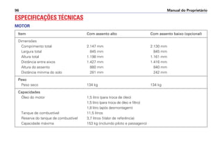 Manual do Proprietário
96
MOTOR
Item Com assento alto Com assento baixo (opcional)
Dimensões
Comprimento total 2.147 mm 2.130 mm
Largura total 845 mm 845 mm
Altura total 1.198 mm 1.161 mm
Distância entre eixos 1.427 mm 1.416 mm
Altura do assento 880 mm 840 mm
Distância mínima do solo 281 mm 242 mm
Peso
Peso seco 134 kg 134 kg
Capacidades
Óleo do motor 1,5 litro (para troca de óleo)
1,5 litro (para troca de óleo e filtro)
1,8 litro (após desmontagem)
Tanque de combustível 11,5 litros
Reserva do tanque de combustível 3,7 litros (Valor de referência)
Capacidade máxima 153 kg (incluindo piloto e passageiro)
ESPECIFICAÇÕES TÉCNICAS
 