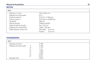 Manual do Proprietário 97
Item
Diâmetro x curso 73,0 x 59,5 mm
Relação de compressão 9.3:1
Potência máxima 23,3 CV a 7.500 rpm
Torque máximo 2,42 kgf.m a 6.000 rpm
Cilindrada 249 cm3
Vela de ignição CR8EH-9 (NGK)
Folga da vela de ignição 0,8 – 0,9 mm
Rotação de marcha lenta 1400 ± 100 rpm
Folga válvulas (motor frio) Admissão 0,12 mm
Escape 0,15 mm
MOTOR
Item
Redução primária 3,100
Relação de transmissão 1ª 2,769
2ª 1,777
3ª 1,333
4ª 1,083
5ª 0,923
6ª 0,814
Redução final 2,923
TRANSMISSÃO
 