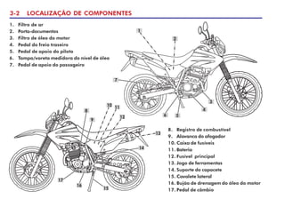 3-2 LOCALIZAÇÃO DE COMPONENTES
1. Filtro de ar
2. Porta-documentos
3. Filtro de óleo do motor
4. Pedal do freio traseiro
5. Pedal de apoio do piloto
6. Tampa/vareta medidora do nível de óleo
7. Pedal de apoio do passageiro
8. Registro de combustível
9. Alavanca do afogador
10. Caixa de fusíveis
11. Bateria
12. Fusível principal
13. Jogo de ferramentas
14. Suporte do capacete
15. Cavalete lateral
16. Bujão de drenagem do óleo do motor
17. Pedal de câmbio
10
17
8
5
4
2
7
1
3
6
9
11
12
13
14
15
16
 