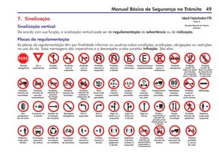 Manual Básico de Segurança no Trânsito 49
7. Sinalização
Sinalização vertical
De acordo com sua função, a sinalização vertical pode ser de regulamentação de advertência ou de indicação.
Placas de regulamentação
As placas de regulamentação têm por finalidade informar os usuários sobre condições, proibições, obrigações ou restrições
no uso da via. Suas mensagens são imperativas e o desrespeito a elas constitui infração. São elas:
Sentido
proibido
Proibido
parar e
estacionar
Proibido
ultrapassar
Proibido
virar à
direita
Proibido
virar à
esquerda
Dê a
preferência
Parada
obrigatória
Proibido
retornar
à direita
Proibido
retornar à
esquerda
Proibido
estacionar
Estacionamento
regulamentado
Proibido
mudar de
faixa ou pista
de trânsito
da esquerda
para a direita
Proibido
mudar de
faixa ou pista
de trânsito da
direita para
a esquerda
Proibido
trânsito de
caminhões
Proibido
trânsito de
bicicletas
Proibido
trânsito de
veículos
automotores
Proibido
trânsito de
veículos
de tração
animal
Proibido
trânsito de
tratores e
máquinas de
obras
Peso
bruto total
máximo
permitido
Altura
máxima
permitida
Largura
máxima
permitida
Peso
máximo
permitido
por eixo
Comprimento
máximo
permitido
Velocidade
máxima
permitida
Proibido
acionar
buzina ou
sinal sonoro
Alfândega
Uso
obrigatório
de corrente
Passagem
obrigatória
Conserve-se
à direita
Sentido de
circulação
da via/pista
Vire à
esquerda
Vire à
direita
Siga em
frente ou à
esquerda
Siga em
frente ou
à direita
Siga em
frente
Ônibus,
caminhões e
veículos de
grande porte
mantenham-se
à direita
Duplo
sentido de
circulação
Proibido
trânsito de
pedestres
Pedestre,
ande pela
esquerda
Pedestre,
ande pela
direita
Circulação
exclusiva
de bicicletas
Circulação
exclusiva
de ônibus
Sentido de
circulação
na rotatória
Ciclista,
transite à
esquerda
Ciclista,
transite à
direita
Proibido
trânsito de
motocicletas,
motonetas e
ciclomotores
Ciclistas à
esquerda,
pedestres
à direita
Pedestres
à direita,
ciclistas à
esquerda
Proibido
trânsito de
ônibus
Circulação
exclusiva de
caminhão
Trânsito
proibido
a carros
de mão
 