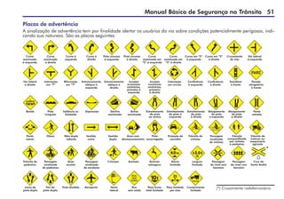Manual Básico de Segurança no Trânsito 51
Placas de advertência
A sinalização de advertência tem por finalidade alertar os usuários da via sobre condições potencialmente perigosas, indi-
cando sua natureza. São as placas seguintes:
Via lateral
à direita
Entroncamento
oblíquo à
esquerda
Junções
sucessivas
contrárias,
primeira
à direita
Entroncamento
oblíquo à
direita
Parada
obrigatória
à frente
Bifurcação
em “Y”
Confluência
à direita
Interseção
em “T”
Interseção
em círculo
Junções
sucessivas
contrárias,
primeira à
esquerda
Semáforo
à frente
Confluência
à esquerda
Rua
sem saída
Pista dividida Peso bruto
total limitado
Peso limitado
por eixo
Comprimento
limitado
Início de
pista dupla
Vento
lateral
Fim de
pista dupla
Aeroporto
Animais
Passagem
sinalizada
de pedestres
Passagem
sinalizada
de escolares
Altura
limitada
Largura
limitada
Cruz de
Santo André
Passagem
de nível com
barreira
Área
escolar
Animais
selvagens
Passagem
de nível sem
barreira
Trânsito de
pedestres
Crianças
Obras Sentido
único
Trânsito de
tratores ou
maquinaria
agrícola
Sentido
duplo
Ponte
móvel
Trânsito de
ciclistas
Passagem
sinalizada
de ciclistas
Trânsito
compartilhado
por ciclistas
e pedestres
Mão dupla
adiante
Área com
desmoronamento
Projeção de
cascalho
Pista
escorregadia
Cruzamento
de vias
Via lateral
à esquerda
Curva
acentuada
à direita
Curva
acentuada
à esquerda
Curva em “S”
á esquerda
Curva em “S”
á direita
Pista sinuosa
à esquerda
Curva à
esquerda
Curva à
direita
Curva
acentuada em
“S” à direita
Curva
acentuada em
“S” à esquerda
Pista sinuosa
à direita
Pista
irregular
Estreitamento
de pista
ao centro
Estreitamento
de pista à
esquerda
Estreitamento
de pista
à direita
Depressão Aclive
acentuado
Saliência ou
lombada
Ponte
estreita
Bonde Declive
acentuado
Alargamento
de pista
à esquerda
Alargamento
de pista
à direita
(*) Cruzamento rodoferroviário.
 