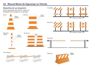 66 Manual Básico de Segurança no Trânsito
Dispositivos de uso temporário
(para operações de trânsito, obras ou
situações de emergência ou perigo)
Cone Cilindro
Balizador
móvel
Tambores
Fita zebrada
Cavaletes
sentido de circulação
Barreiras
sentido de circulação
Cancelas
Plásticas branca
refletiva
 