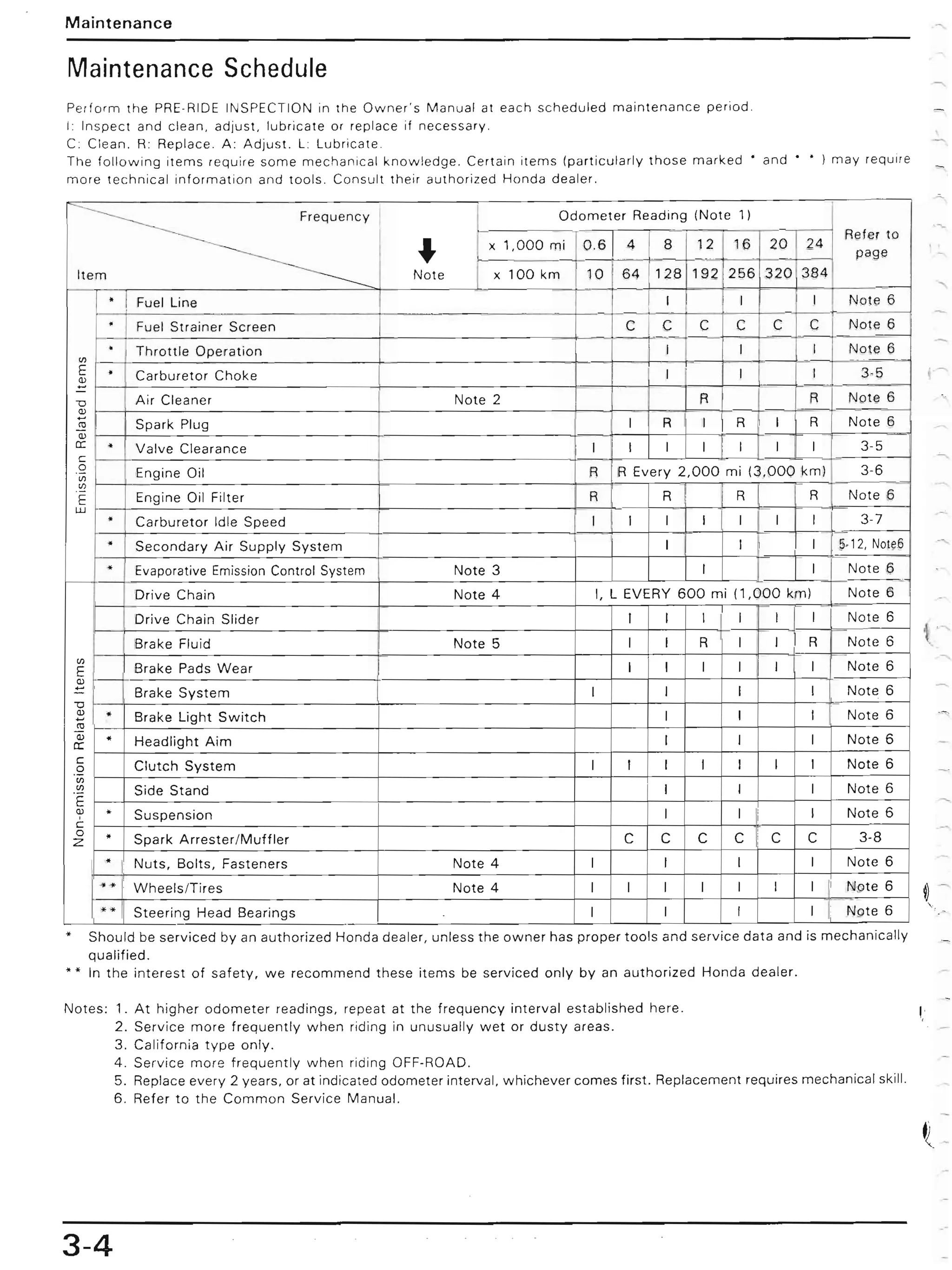 2008 HONDA XR650L SERVICE MANUAL PDF visual data 5