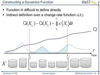 Thomas Gottron PROFILES 26.5.2014, 16Dynamics of LOD
Constructing a Dynamics Function
 Function Θ difficult to define directly
 Indirect definition over a change rate function c(Xt)
Q(Xtj
)-Q(Xti
) = c Xt( )
ti
tj
ò dt
Time
Q
c
ti tj
X
 