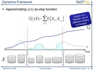 Thomas Gottron PROFILES 26.5.2014, 18Dynamics of LOD
Dynamics Framework
 Approximating c(Xt) as step function
Timeti tj
Q
c
Qt1
tn
(X) = D Xti
, Xti-1
( )
i=2
n
å
X
 