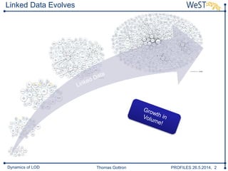 Thomas Gottron PROFILES 26.5.2014, 2Dynamics of LOD
Linked Data Evolves
 