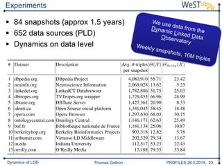 Thomas Gottron PROFILES 26.5.2014, 23Dynamics of LOD
Experiments
 84 snapshots (approx 1.5 years)
 652 data sources (PLD)
 Dynamics on data level
 