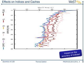 Thomas Gottron PROFILES 26.5.2014, 4Dynamics of LOD
Effects on Indices and Caches
 