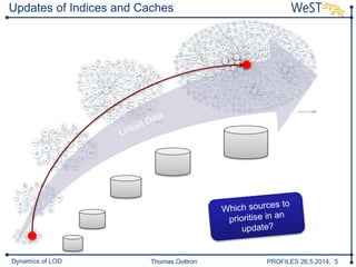 Thomas Gottron PROFILES 26.5.2014, 5Dynamics of LOD
Updates of Indices and Caches
 