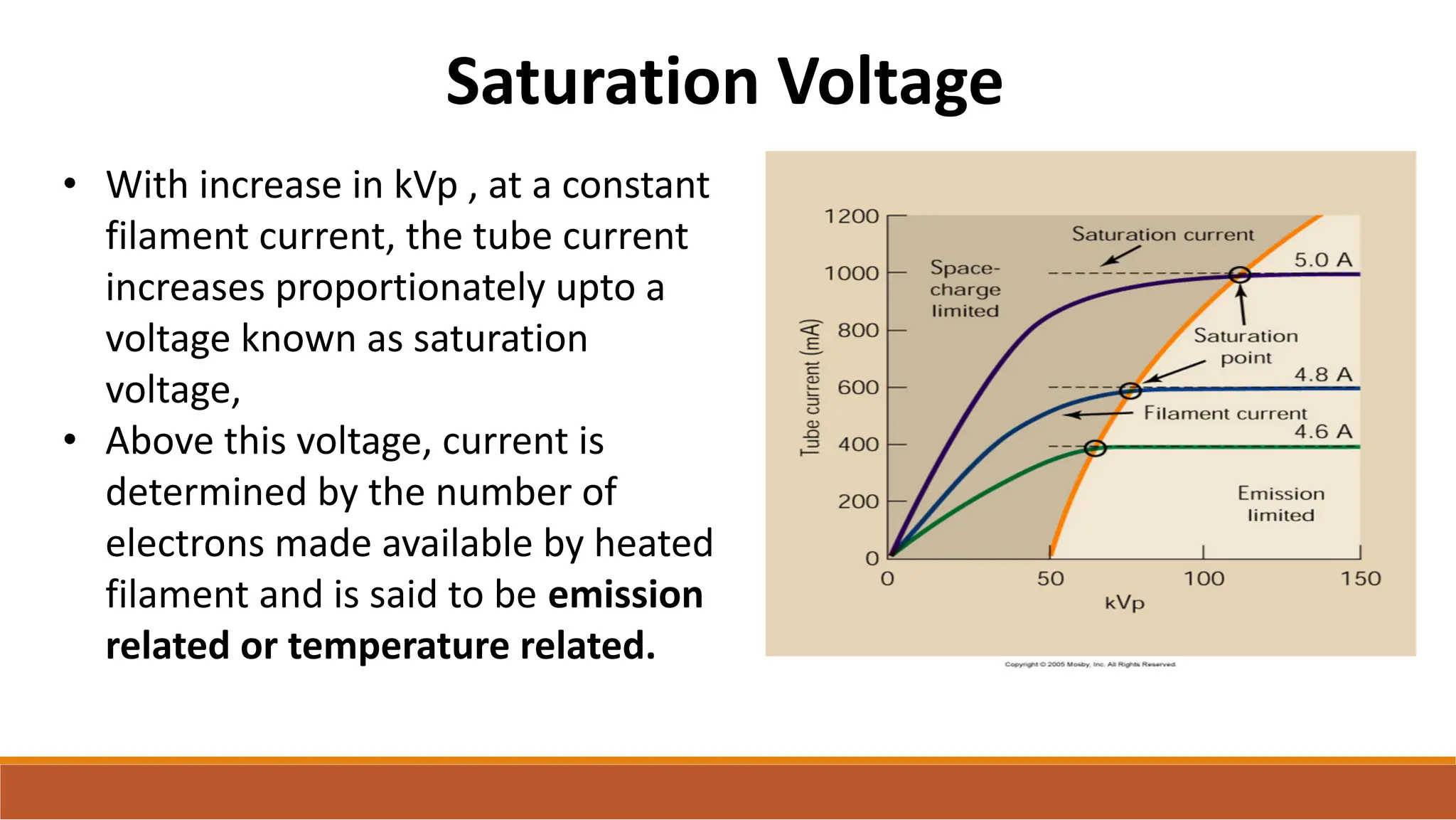 Saturation Voltage
• With increase in kVp , at a constant
filament current, the tube current
increases proportionately upto a
voltage known as saturation
voltage,
• Above this voltage, current is
determined by the number of
electrons made available by heated
filament and is said to be emission
related or temperature related.
 