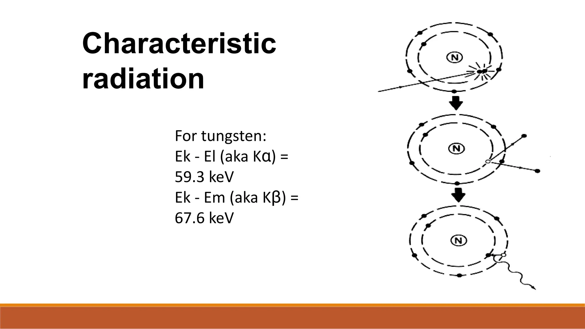 For tungsten:
Ek - El (aka Kα) =
59.3 keV
Ek - Em (aka Kβ) =
67.6 keV
Characteristic
radiation
 