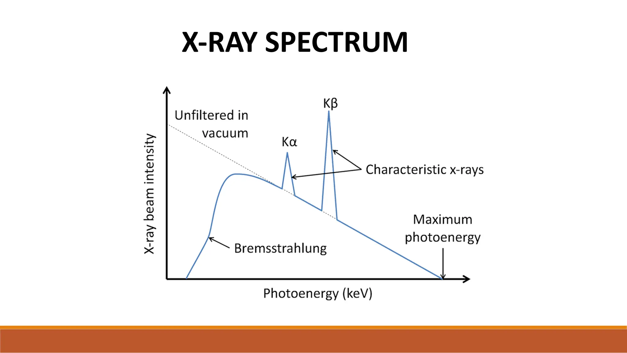 X-RAY SPECTRUM
 