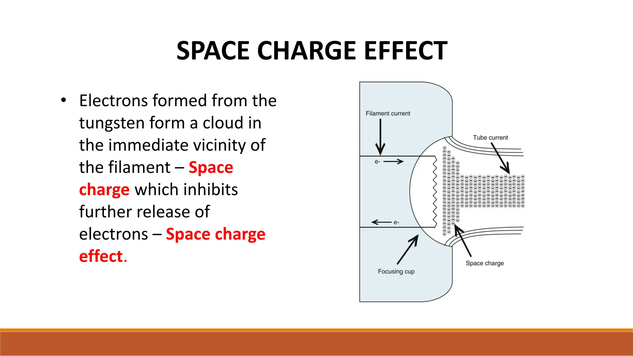 SPACE CHARGE EFFECT
• Electrons formed from the
tungsten form a cloud in
the immediate vicinity of
the filament – Space
charge which inhibits
further release of
electrons – Space charge
effect.
 