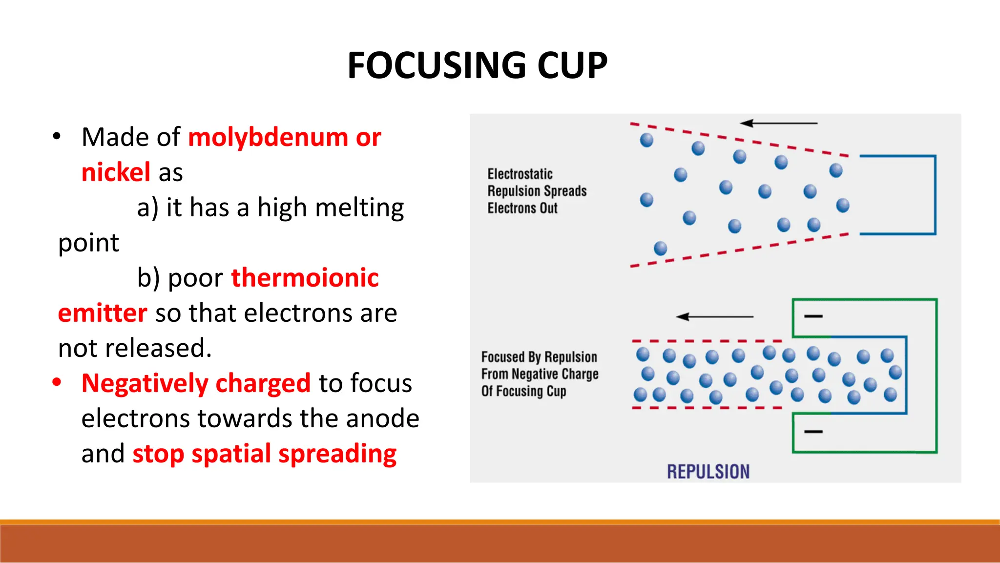 FOCUSING CUP
• Made of molybdenum or
nickel as
a) it has a high melting
point
b) poor thermoionic
emitter so that electrons are
not released.
• Negatively charged to focus
electrons towards the anode
and stop spatial spreading
 