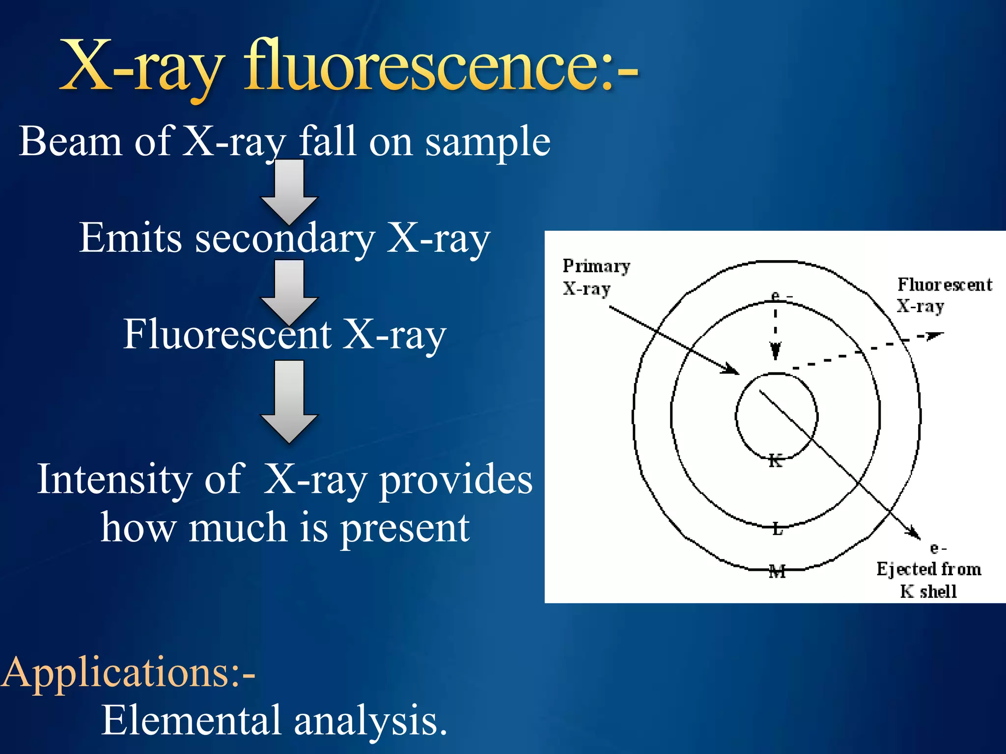 X ray powder diffraction | PPTX