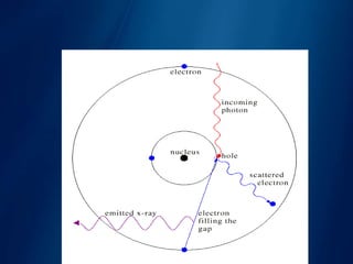 X ray powder diffraction | PPTX