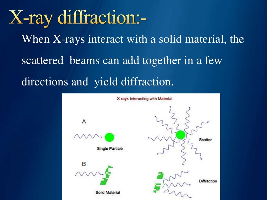 X ray powder diffraction