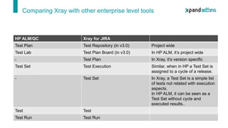 Test Plan Board Xray For Jira 30 Xpand It