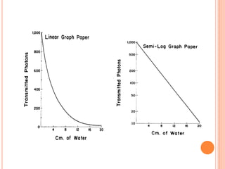 X ray attenuation | PDF