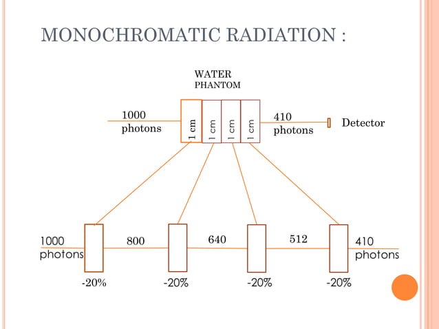 X ray attenuation | PDF