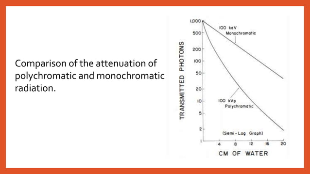 X ray attenuation and scatter radiation | PPTX | Chemistry | Science