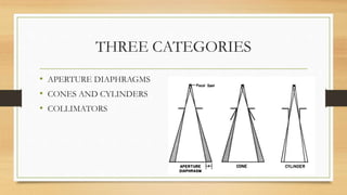 THREE CATEGORIES
• APERTURE DIAPHRAGMS
• CONES AND CYLINDERS
• COLLIMATORS
 