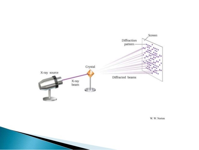x ray crystallography x ray crystallography