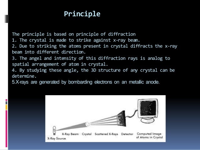 X-ray diffraction principle pdf