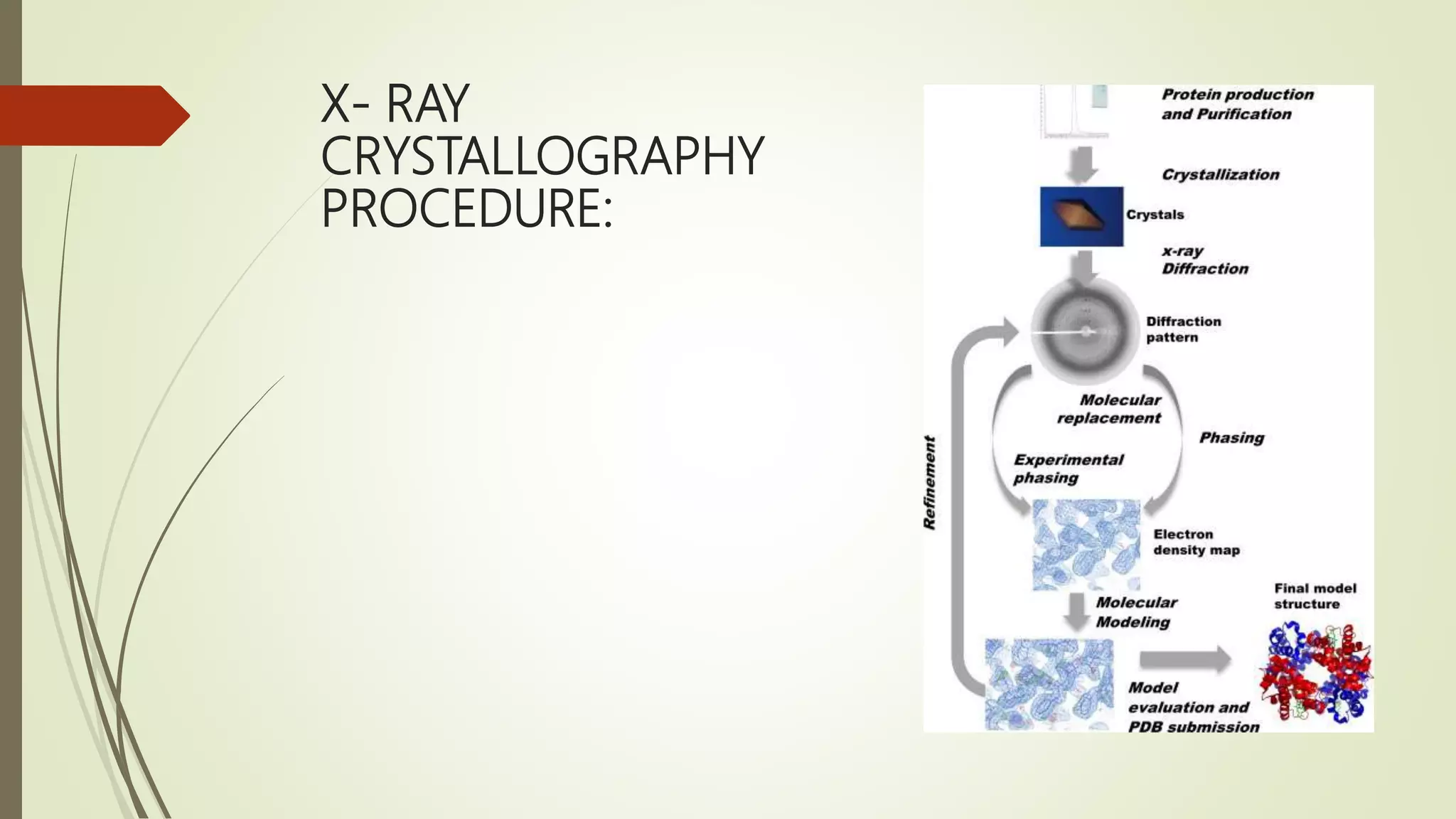 X - RAY CRYSTALLOGRAPHY TECHNIQUE | PPTX