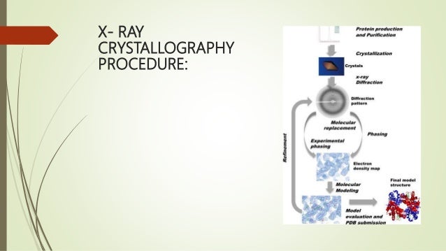 Uses Of X Ray Crystallography – X Ray Crystallography Explained – TNHN