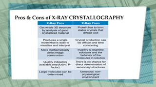 Pros & Cons of X-RAY CRYSTALLOGRAPHY
 