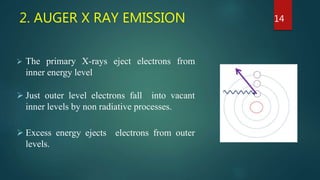 2. AUGER X RAY EMISSION
 The primary X-rays eject electrons from
inner energy level
 Just outer level electrons fall into vacant
inner levels by non radiative processes.
 Excess energy ejects electrons from outer
levels.
14
 