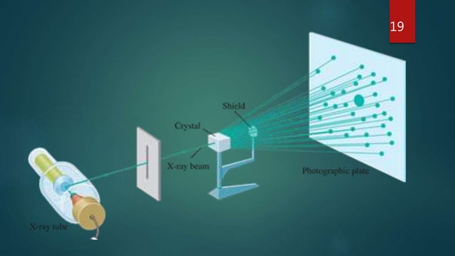X ray crystallography slideshare | PPTX | Chemistry | Science