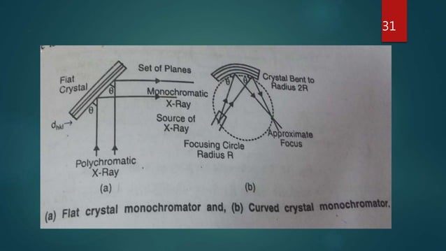 X ray crystallography slideshare | PPTX | Chemistry | Science
