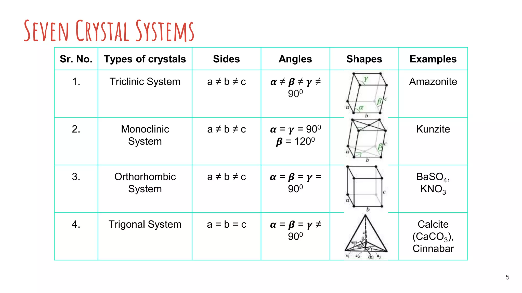 X RAY CRYSTALLOGRAPHY.pptx