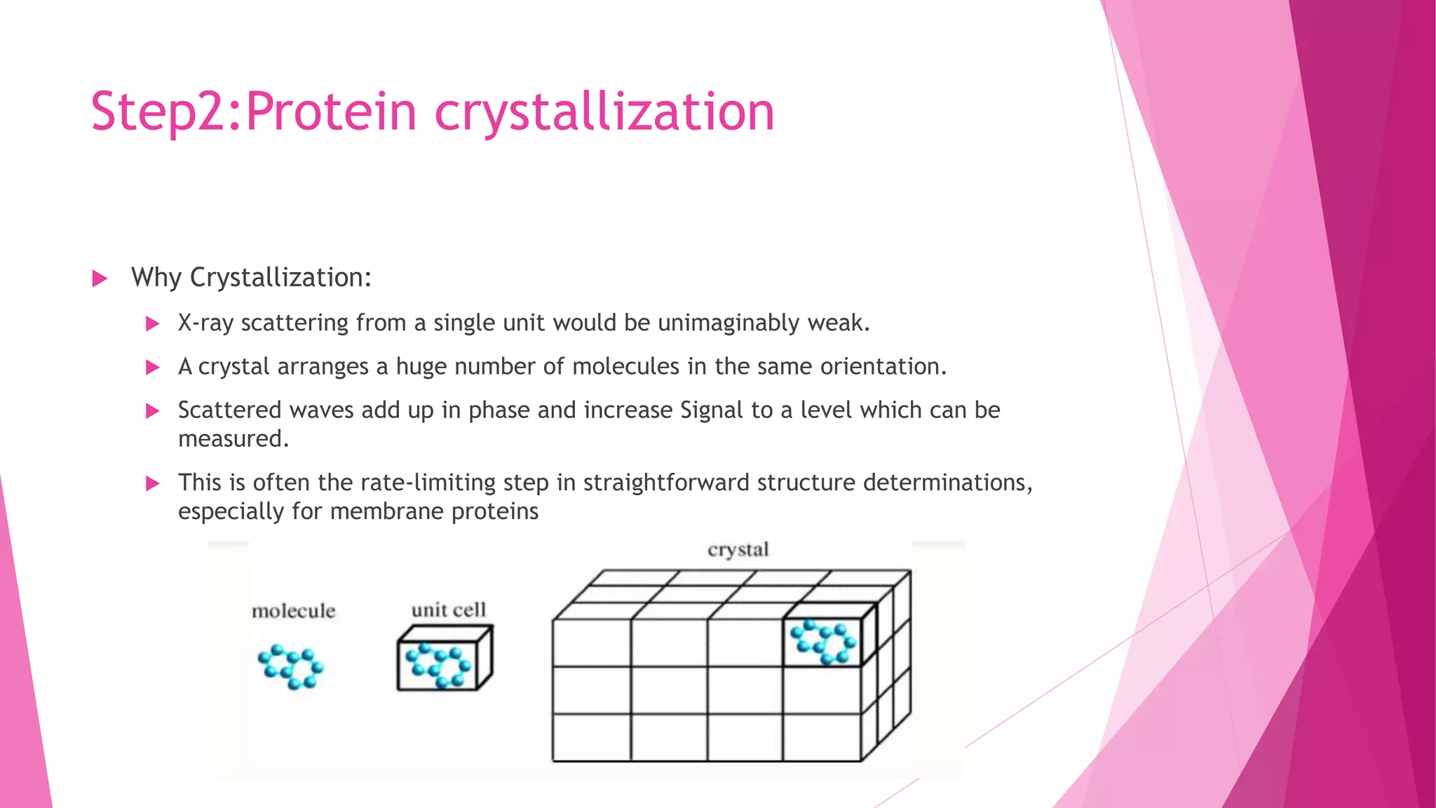 X ray crystallography analysis | PPTX