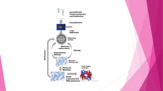 X ray crystallography analysis | PPTX