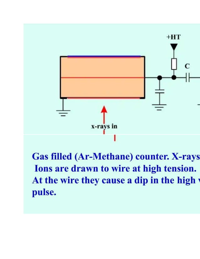 XRAY DETECTORS Scintillation and Proportional Counter .docx